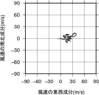 ホドグラフ画像