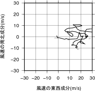 ホドグラフ画像