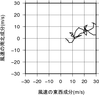 ホドグラフ画像