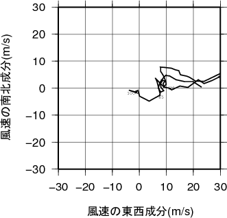 ホドグラフ画像