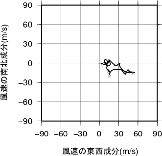 ホドグラフ画像