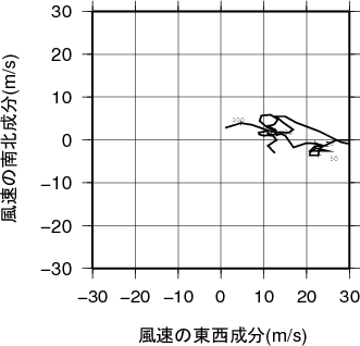 ホドグラフ画像