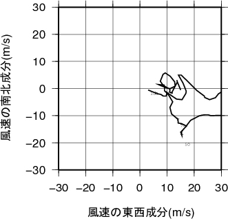 ホドグラフ画像