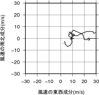 ホドグラフ画像