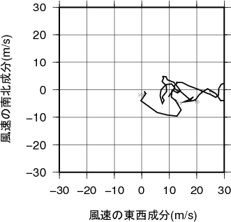 ホドグラフ画像