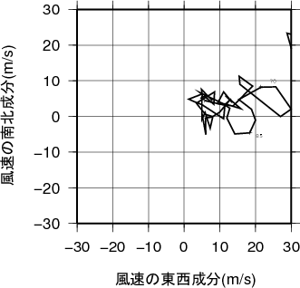 ホドグラフ画像