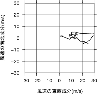 ホドグラフ画像