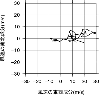 ホドグラフ画像