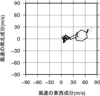 ホドグラフ画像