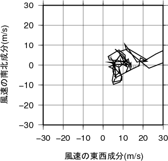 ホドグラフ画像