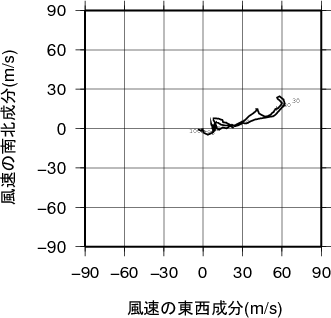 ホドグラフ画像