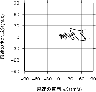 ホドグラフ画像