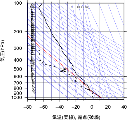 エマグラム画像