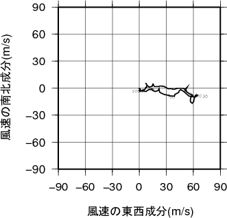 ホドグラフ画像