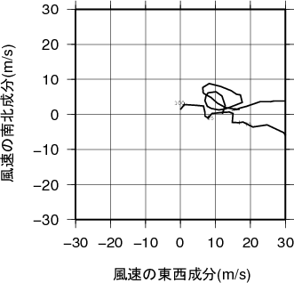 ホドグラフ画像