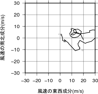 ホドグラフ画像