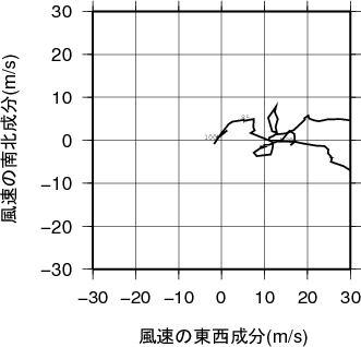 ホドグラフ画像