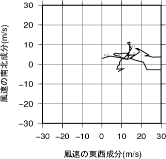 ホドグラフ画像