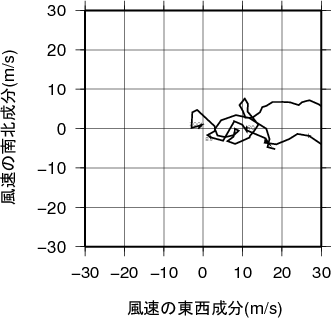 ホドグラフ画像