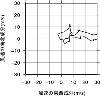 ホドグラフ画像