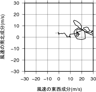 ホドグラフ画像