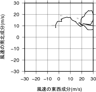 ホドグラフ画像