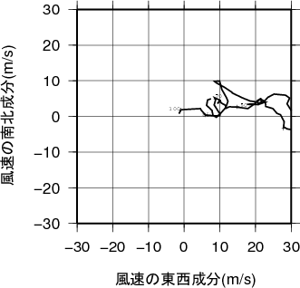 ホドグラフ画像