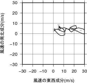 ホドグラフ画像