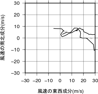 ホドグラフ画像