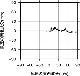 ホドグラフ画像