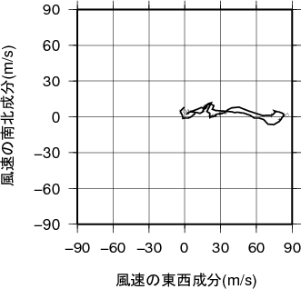 ホドグラフ画像