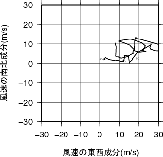 ホドグラフ画像