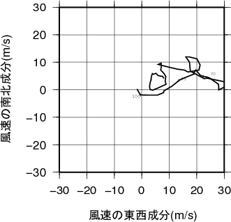 ホドグラフ画像