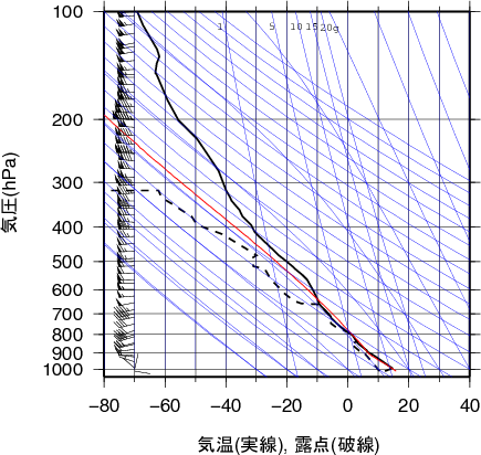 エマグラム画像