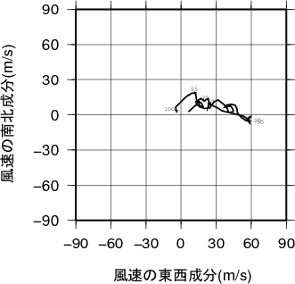 ホドグラフ画像