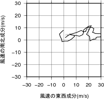 ホドグラフ画像