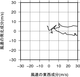 ホドグラフ画像