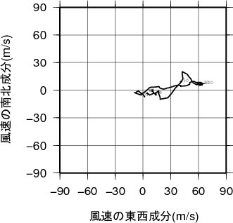 ホドグラフ画像