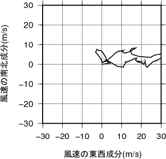 ホドグラフ画像