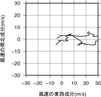 ホドグラフ画像