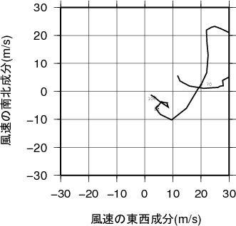 ホドグラフ画像