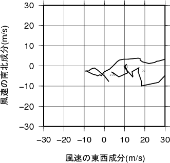 ホドグラフ画像