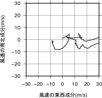 ホドグラフ画像