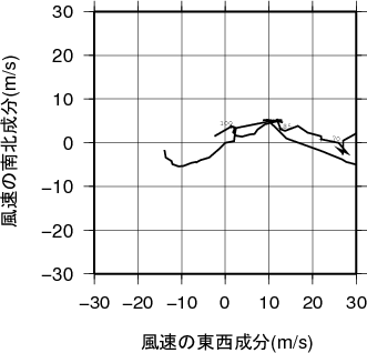 ホドグラフ画像