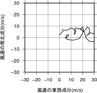 ホドグラフ画像