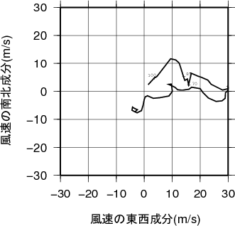 ホドグラフ画像