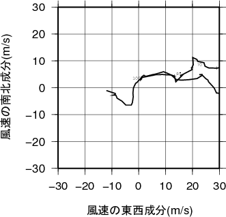 ホドグラフ画像