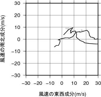 ホドグラフ画像