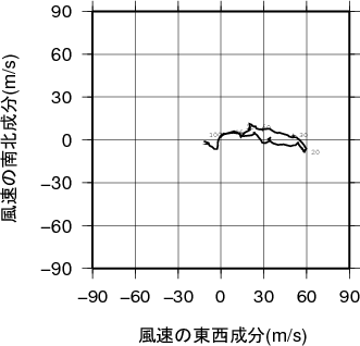 ホドグラフ画像