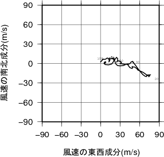 ホドグラフ画像